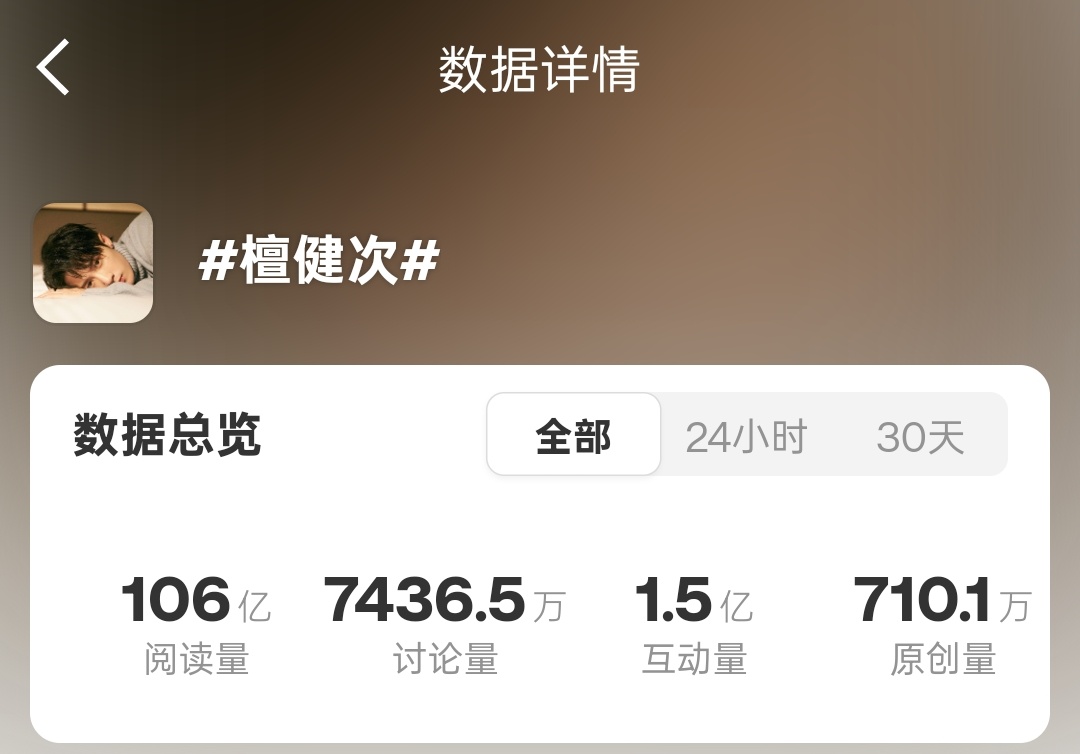 只要没在热搜高位，带檀健次 不会影响ss，望周知，不要再误导，以为带ct会影响s