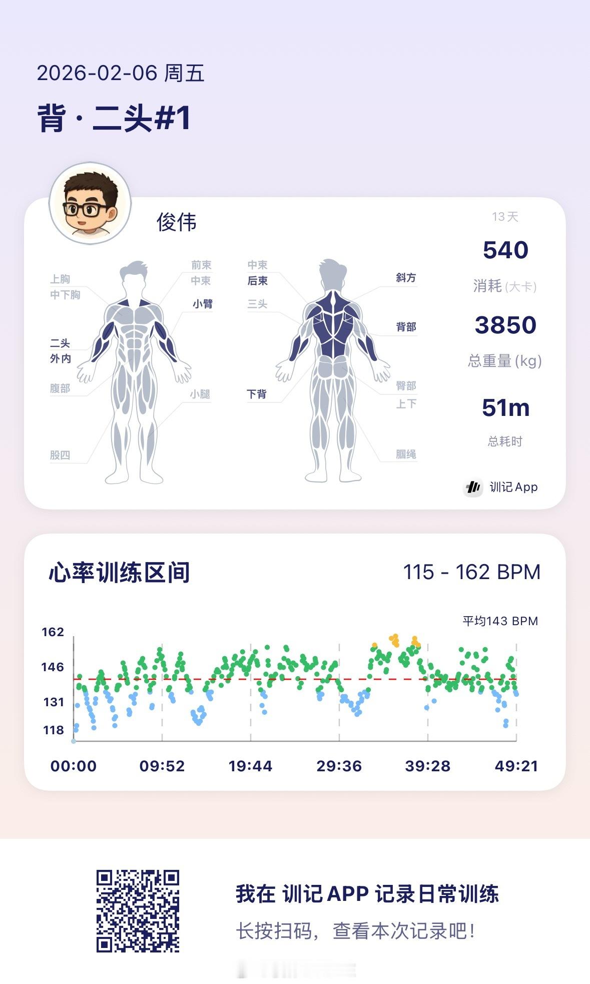 今天训练结束，回家继续带娃