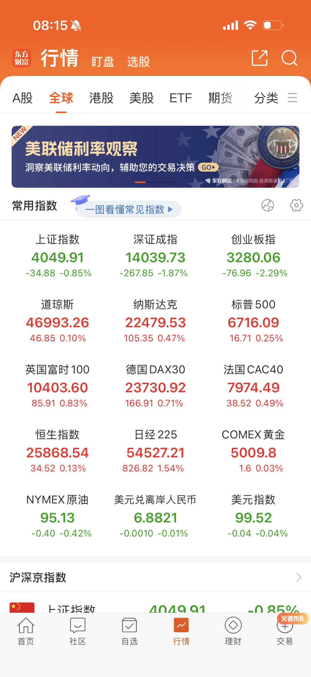 夜盘欧美小涨，还是很纠缠。 