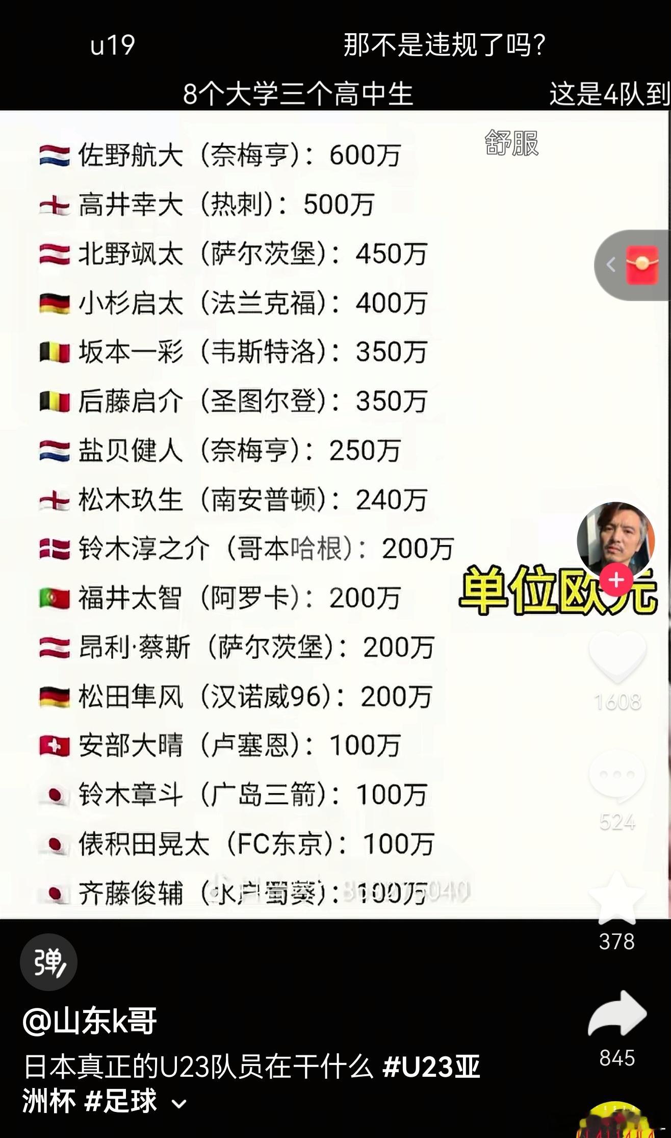 据说U23亚洲杯，日本队上场的不是严格意义上的U23，而是年龄更小的U21。U2