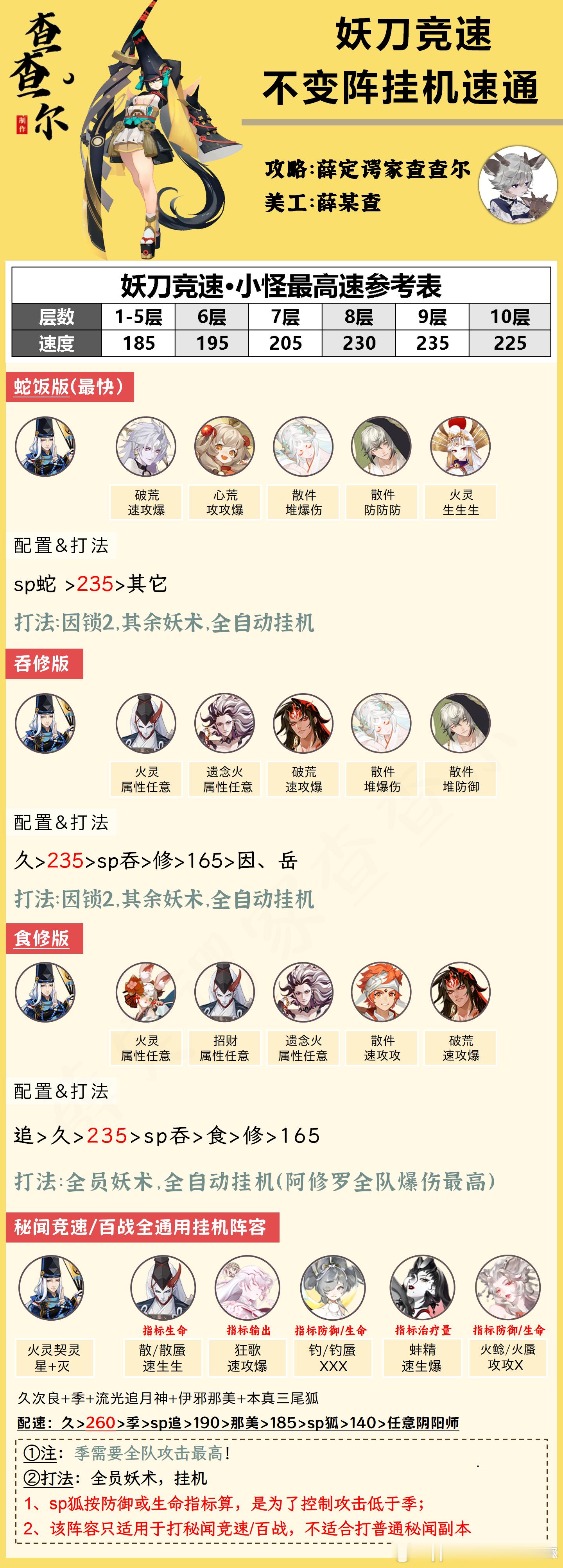 #阴阳师手游[超话]##超话创作官# 【妖刀竞速】不变阵挂机，速通1～10层更新