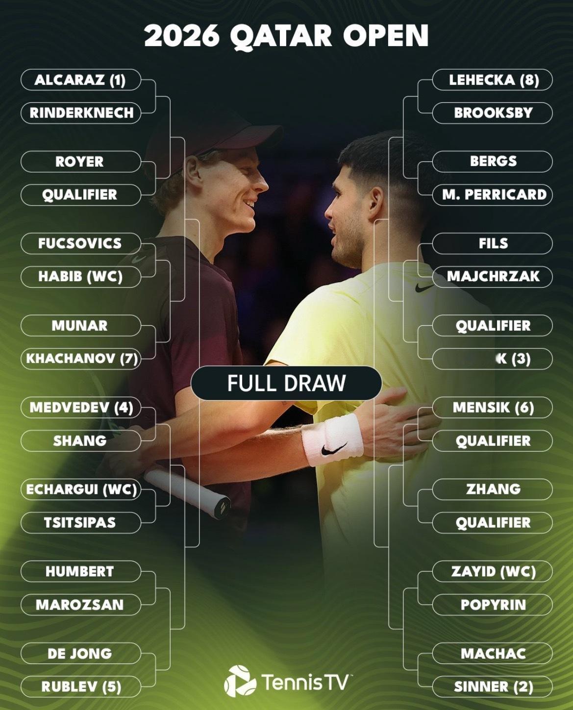 网球talking大会体育大赏 🔴 ATP 500 多哈签表出炉🇶🇦世界排