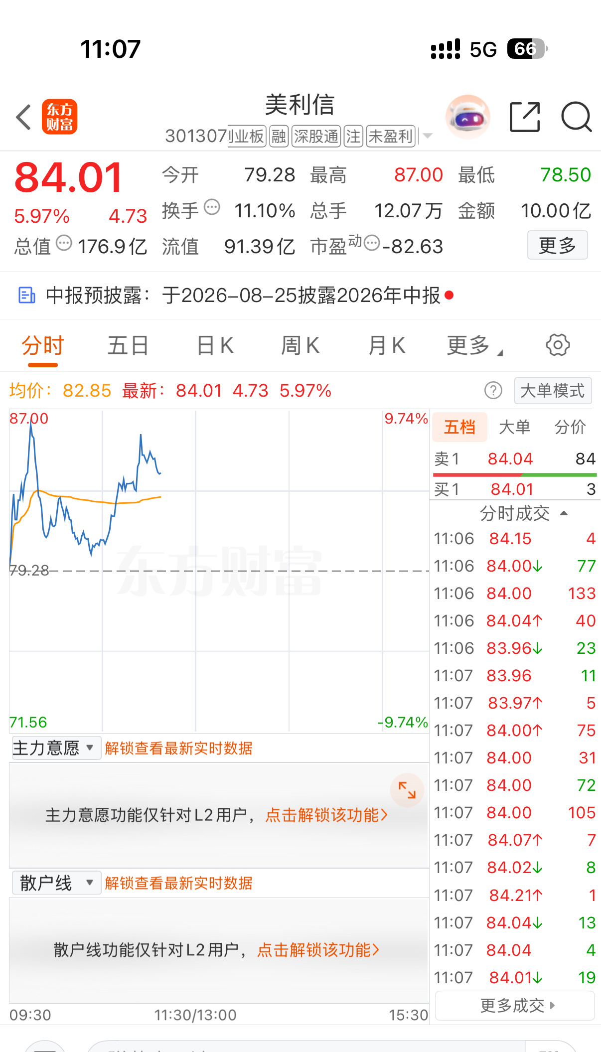 7月1号分享的美利信，还有人在车上吗？今天又是➕鸡腿的一天