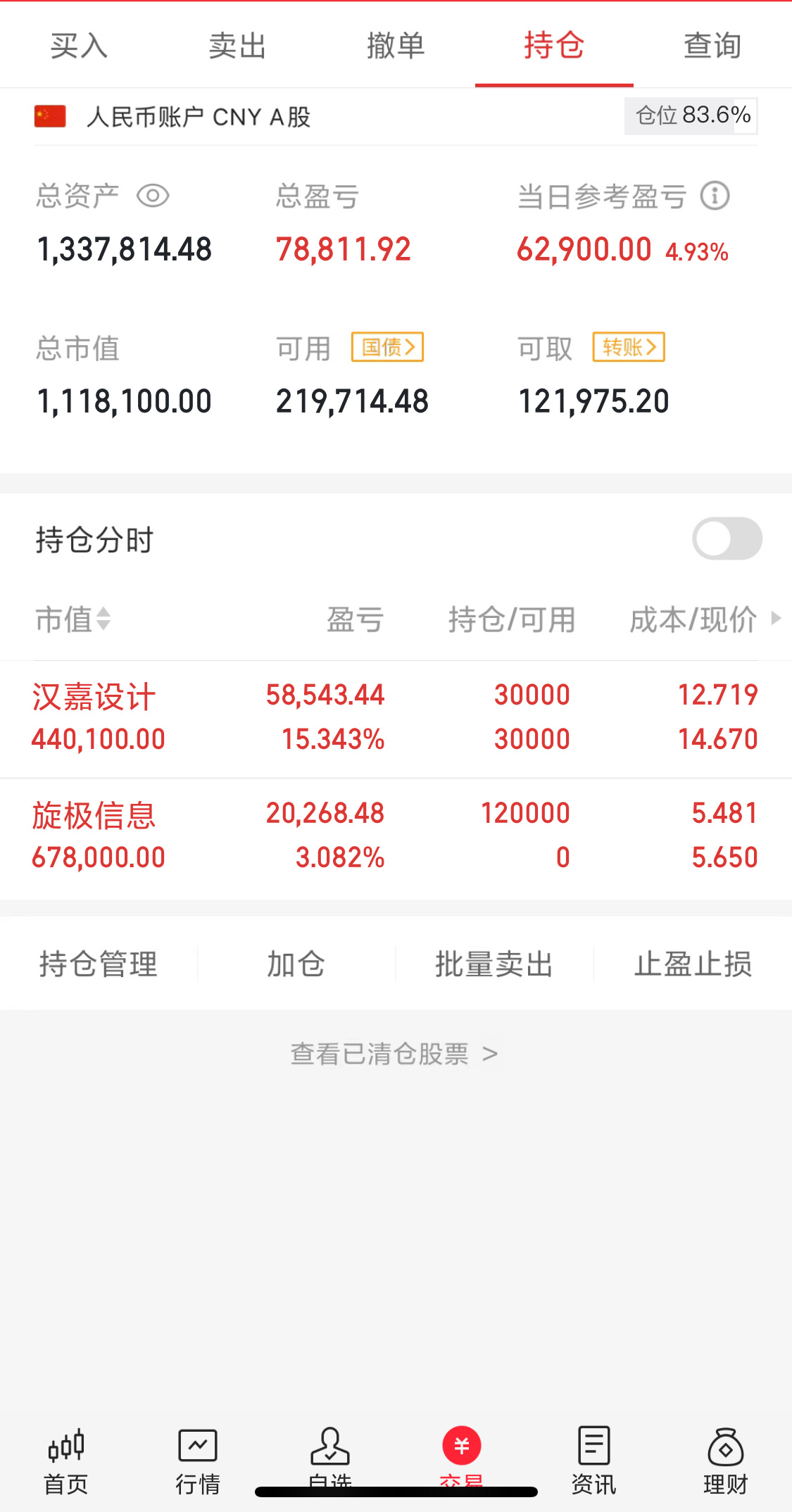 【启动总本金：55万看一年的战绩会如何】2024.12.22启动今日买入:300