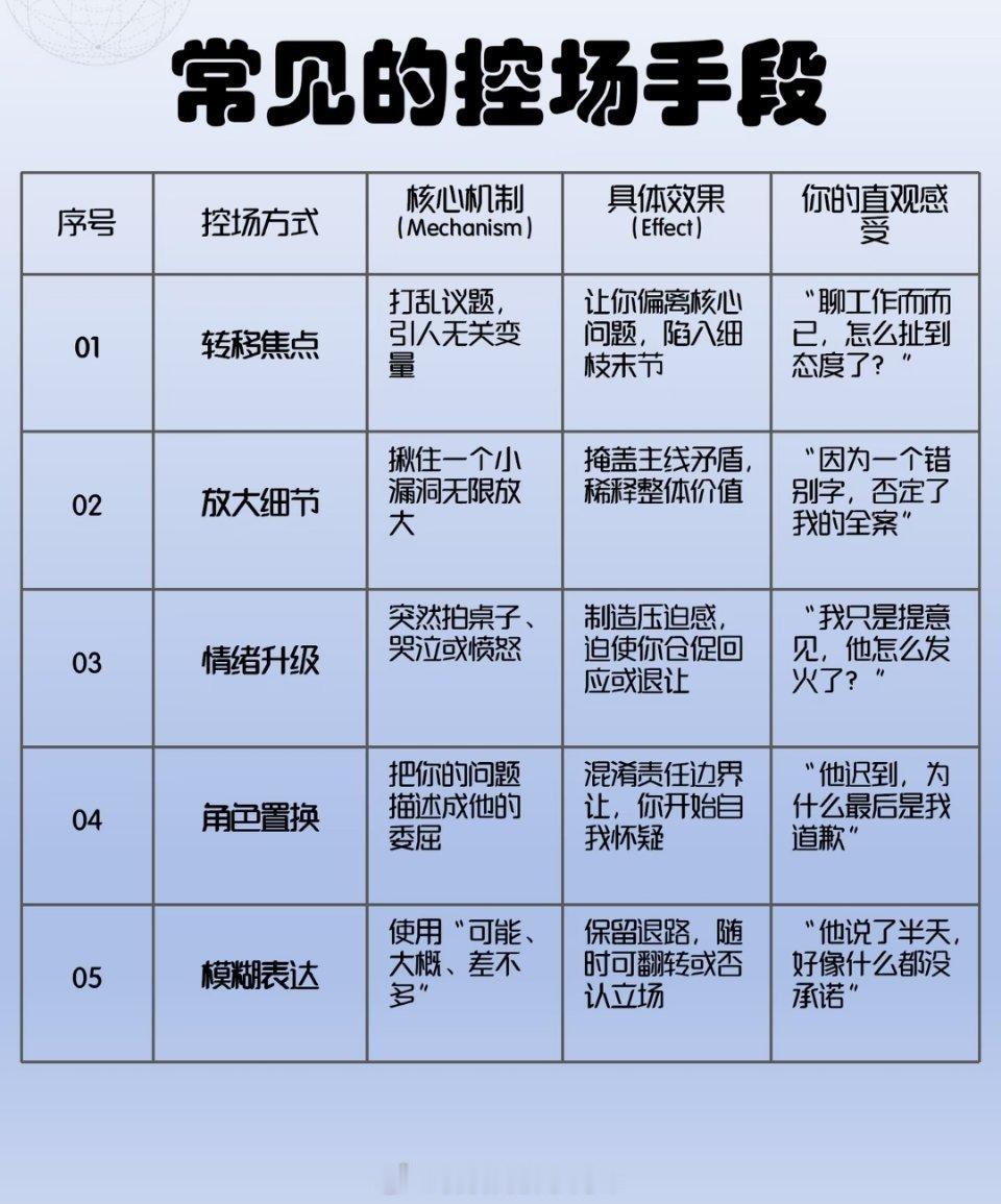 常见的控场手段 