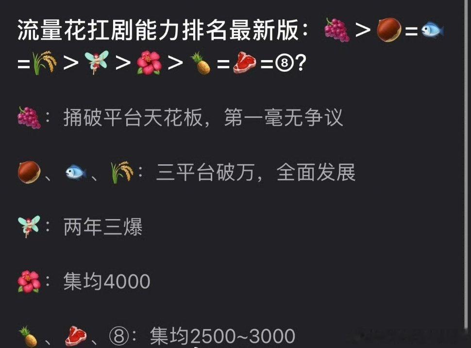 流量花扛剧排名 有好几个都是谁啊？？ 