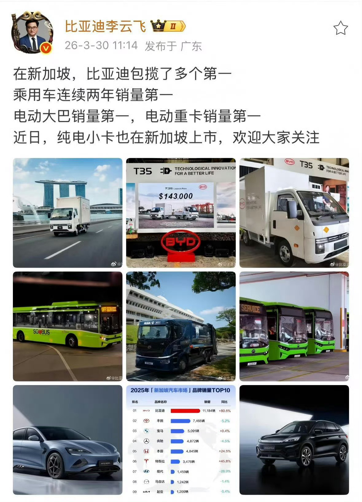 近期，据新加坡陆路交通管理局数据，比亚迪2025年在新加坡乘用车市场销售1118
