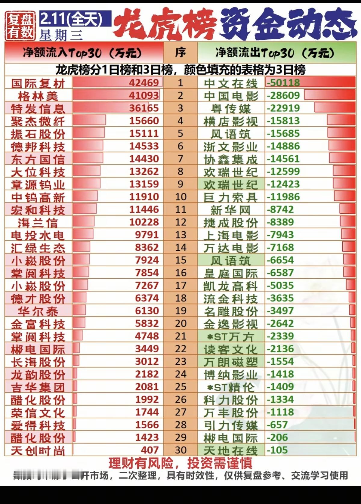 2.11周三  龙虎榜  资金动态  ！

能源金属碳酸锂，锂矿资源，有色金属镓