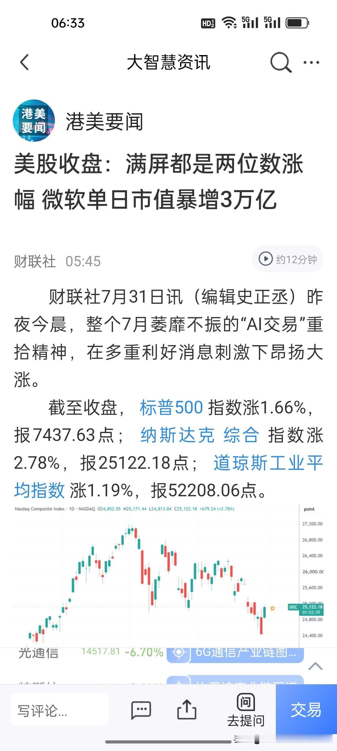 一觉醒来，微软直接创造美股历史！单日暴涨15.51%，市值狂增3.04万亿人民币