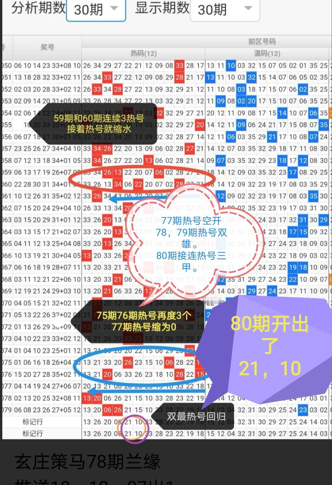 热门可能在回归中的连续
