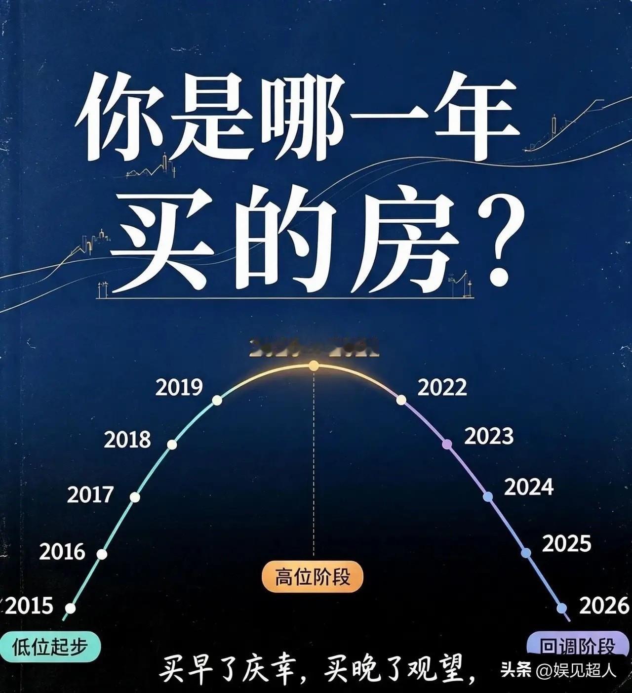 买房最幸运和最惨的三批人，你属于哪一批？

有人把买房人分成了六批，看完我沉默了