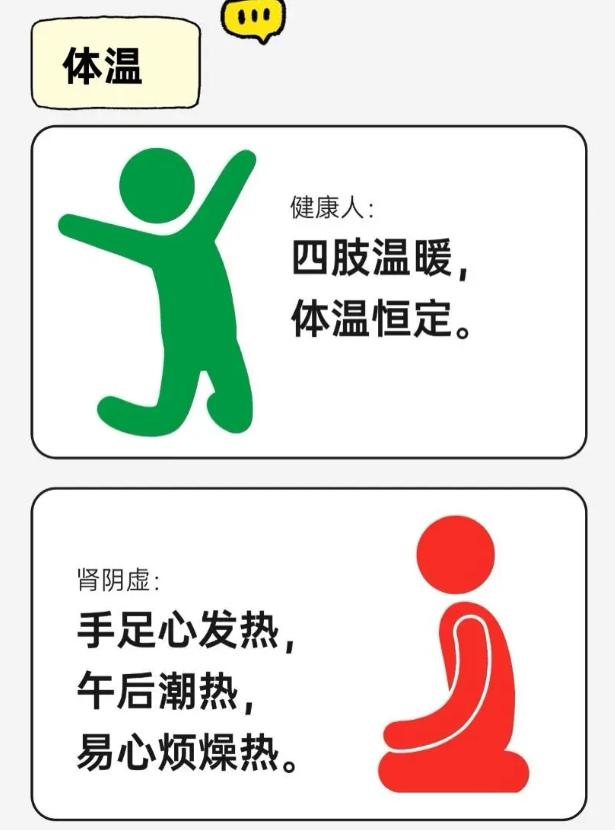 7 张图教你自测：你是肾阴虚体质吗？