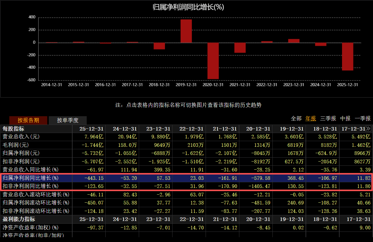 这公司纯属操蛋 