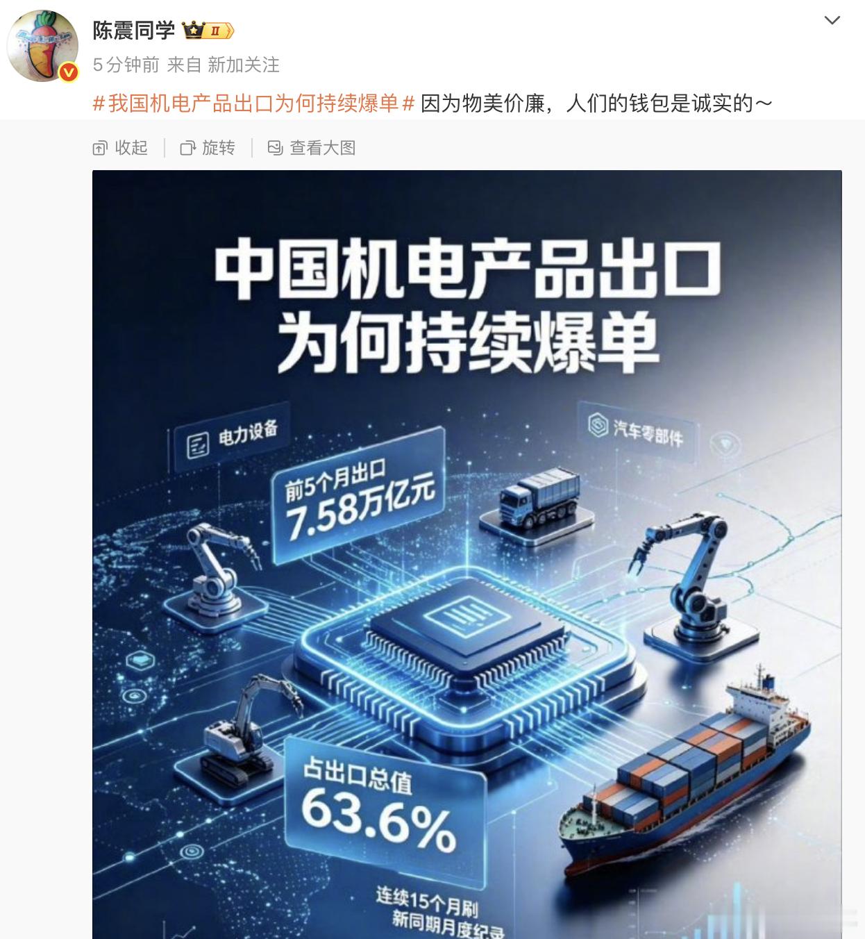 我国机电产品出口为何持续爆单 这个结论可能要变一变了根本原因还是欧美世界被他们自