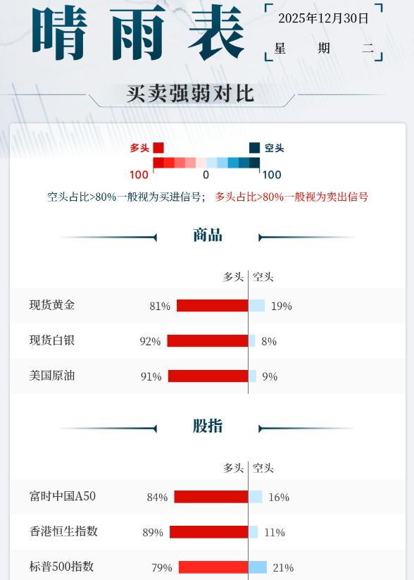 周一国际贵金属大幅回落，
现货金银昨日更是暴跌，
黄金也回落二百美元。

不过现