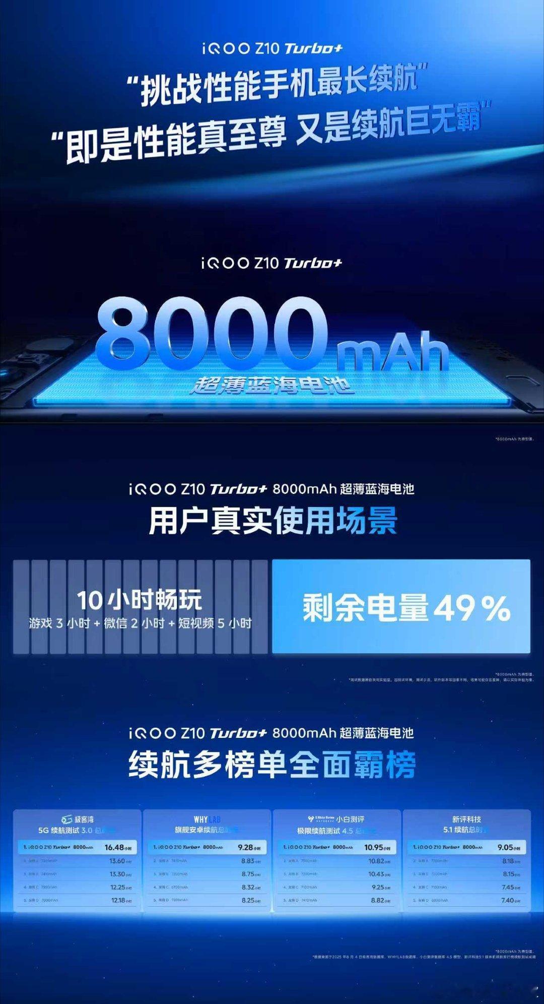 iQOO Z10 Turbo+性能强还超能扛，手游党再也不用揣充电宝了！续航容量
