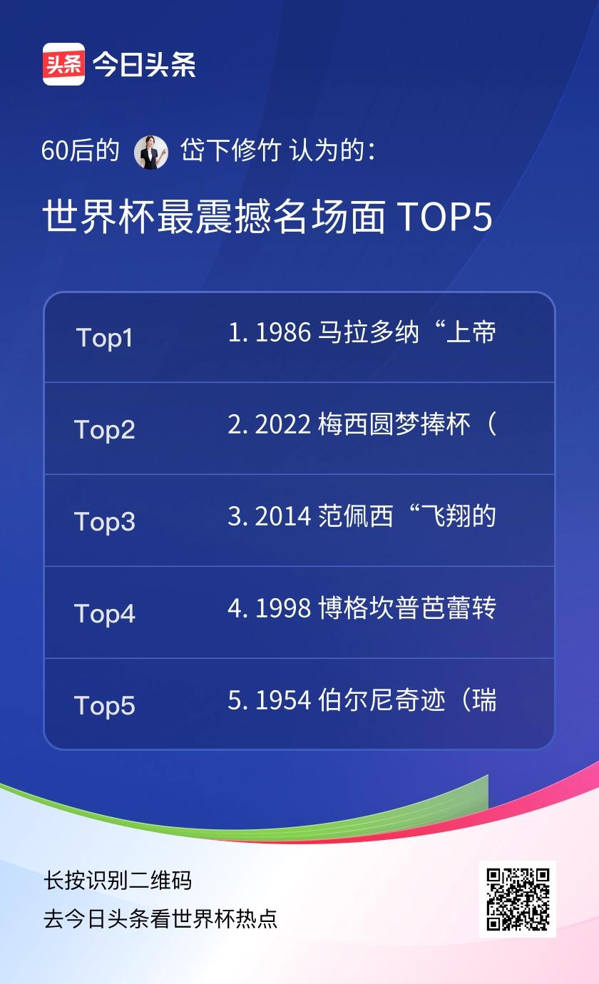 TOP5
1. 1986 马拉多纳“上帝之手”+世纪进球（墨西哥世界杯）

1/