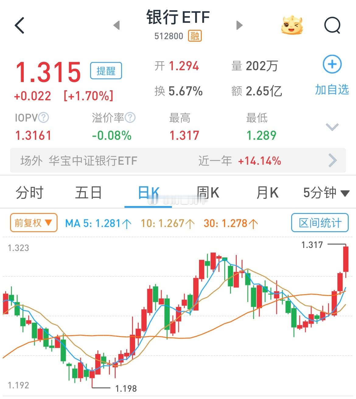 工农中建，四大行创了历史新高！[笑cry]工行年内涨40%，贡献沪指约400点农
