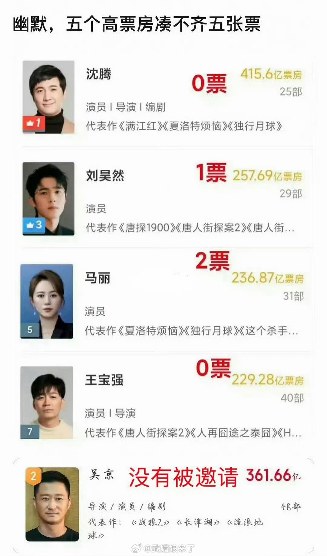百花奖 不大众所有说现在这奖那奖的关注度一届不如一届 