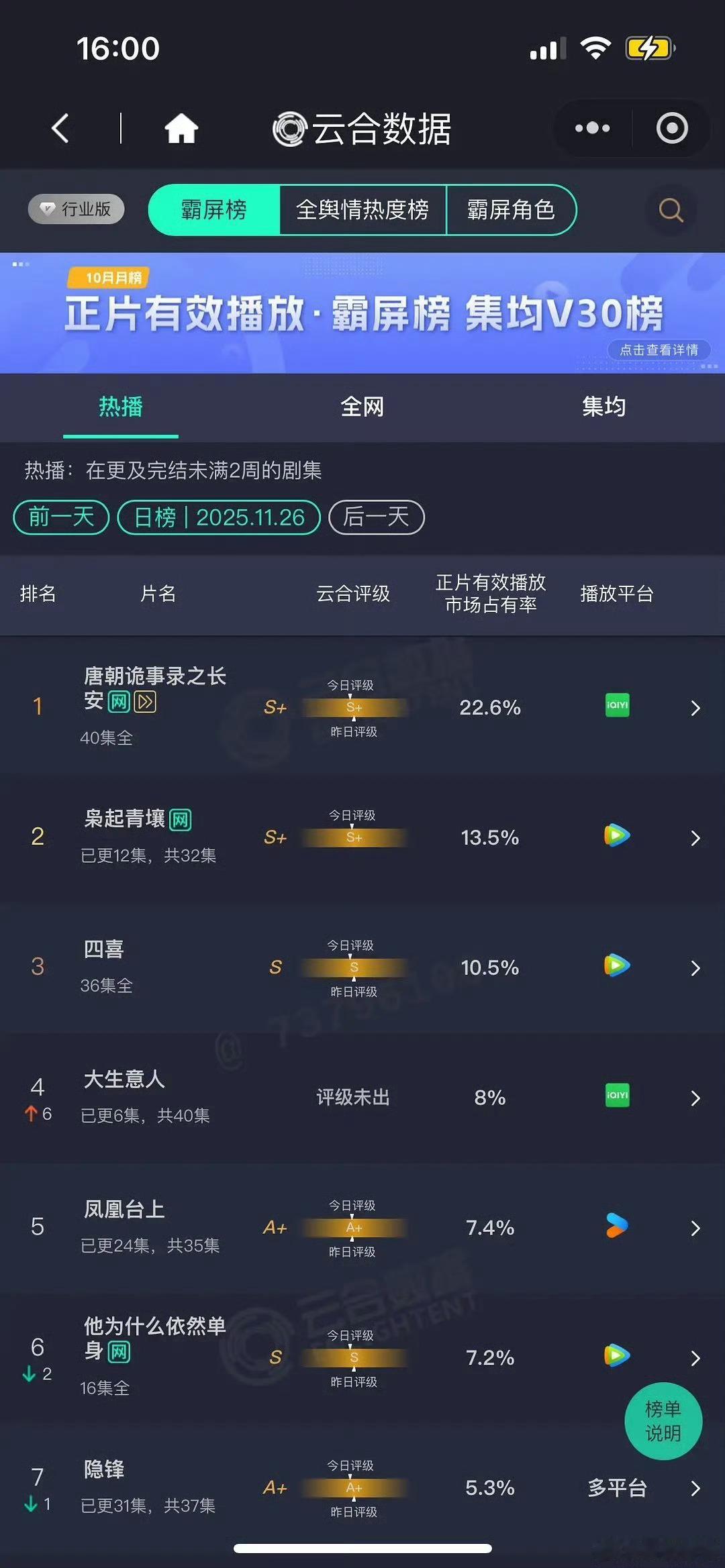大生意人8%陈晓孙千大生意人云合8%陈晓孙千大生意人云合8%，可以可以，