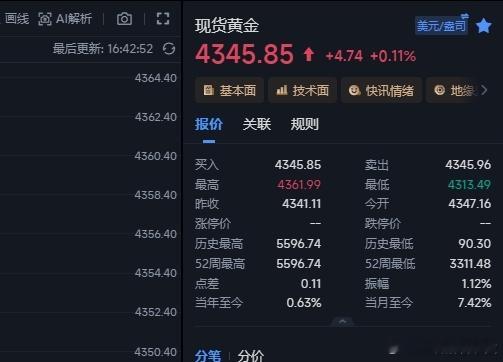 朋友们！4358/4361的空单到4345，不管是激进还是稳健的10多个点稳稳到