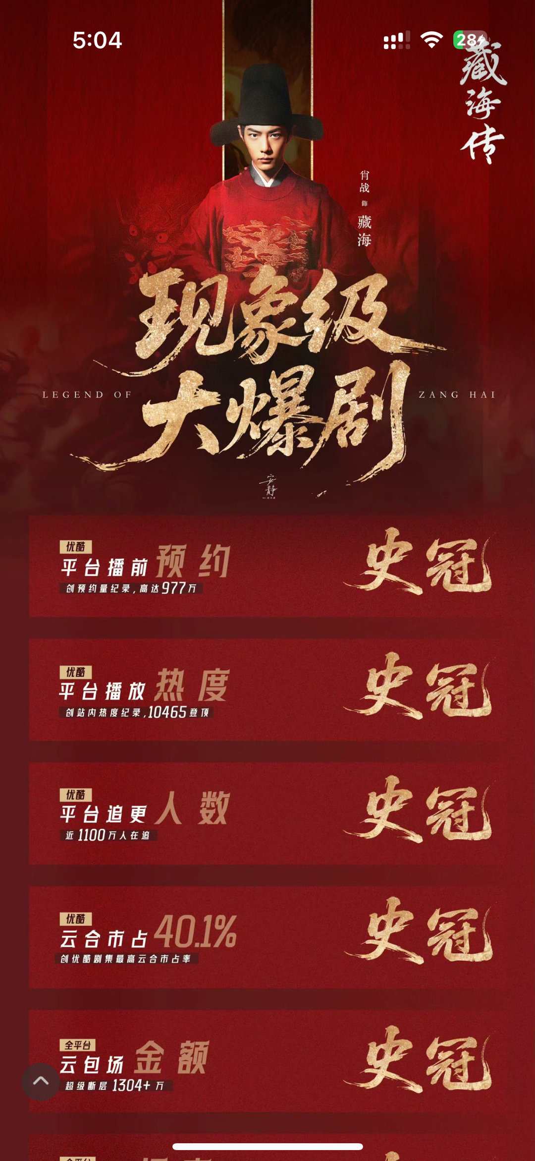 肖战 演员凭借藏海传超90%绝对戏份的人物传记，打开了长剧传记式类型新篇章，演技