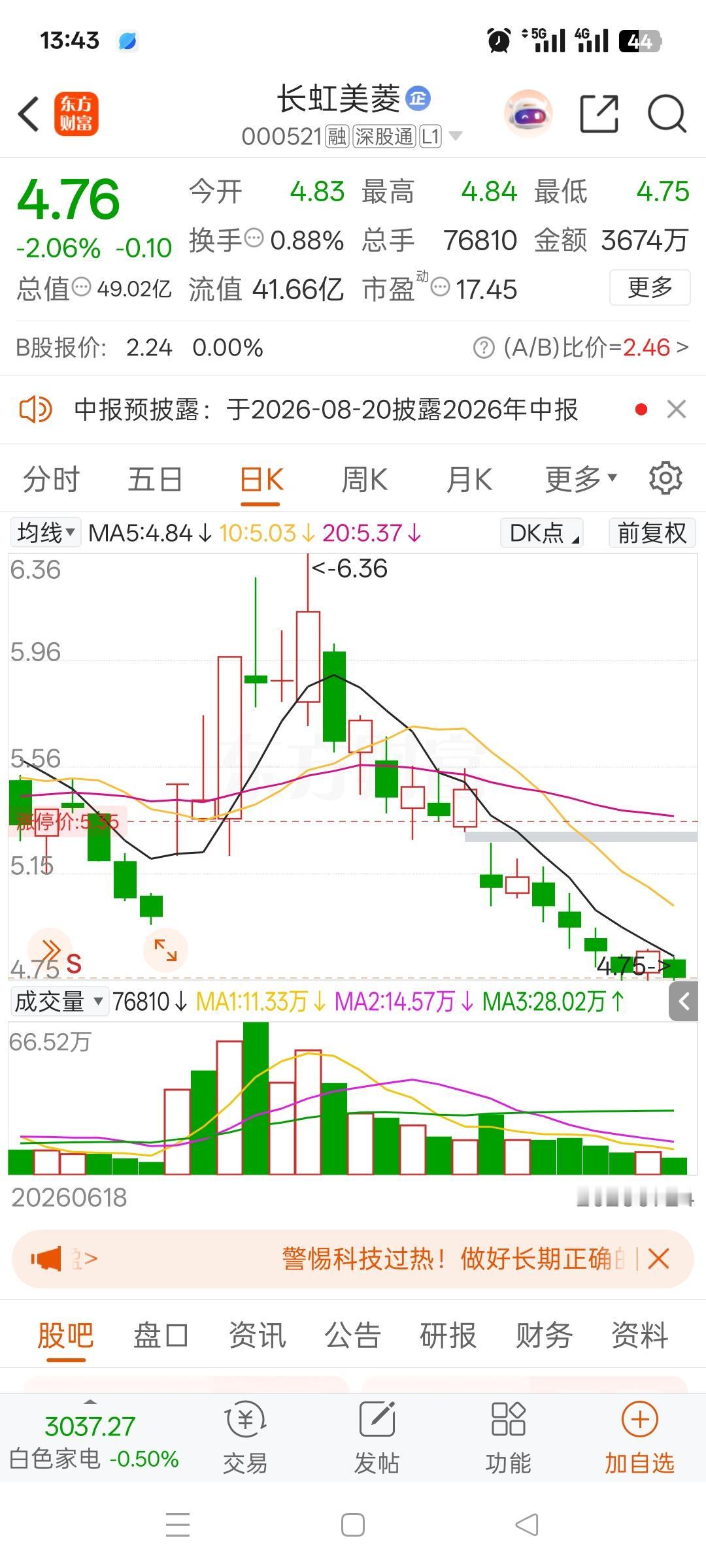 6.3元重仓6万股，从山顶一路滑落，当初有多自信现在就有多煎熬！

一位美女股民