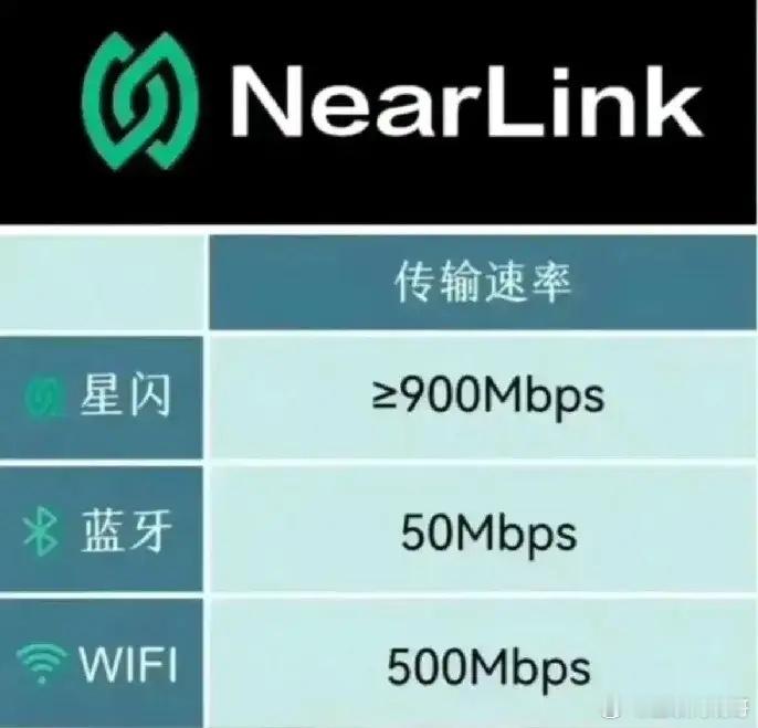 不好意思，华为还是太强了！研发的技术一个比一个牛：外国有4G，我们有5G；外国有
