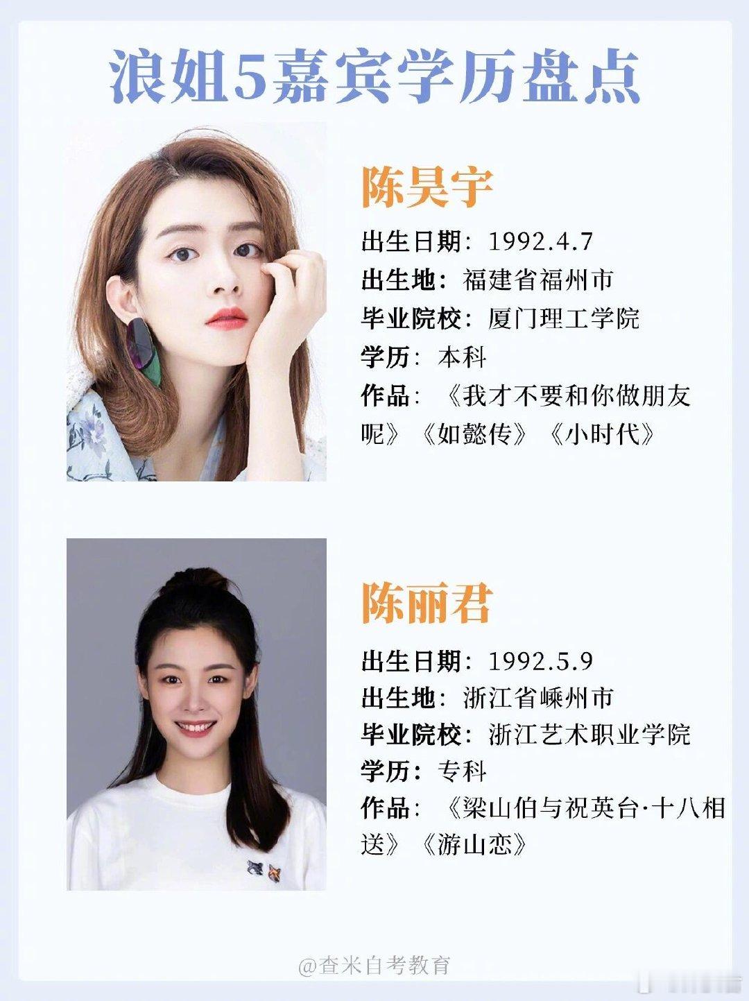 #浪姐5嘉宾学历盘点##乘风破浪2024嘉宾学历#浪姐5嘉宾学历盘点 尚雯婕的学