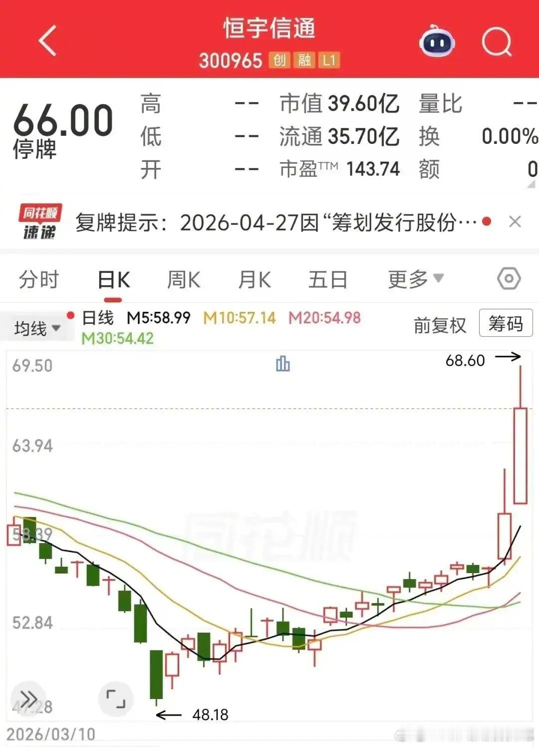 航天领域重大资产重组！恒宇信通今起复牌股价曾提前涨停5月12日晚间，恒宇信通（3