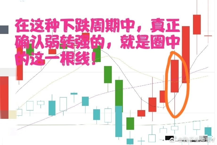 短线，两个核心——弱转强和跟随！这两个东西会一直贯穿短线操作的整个始终！只有把这