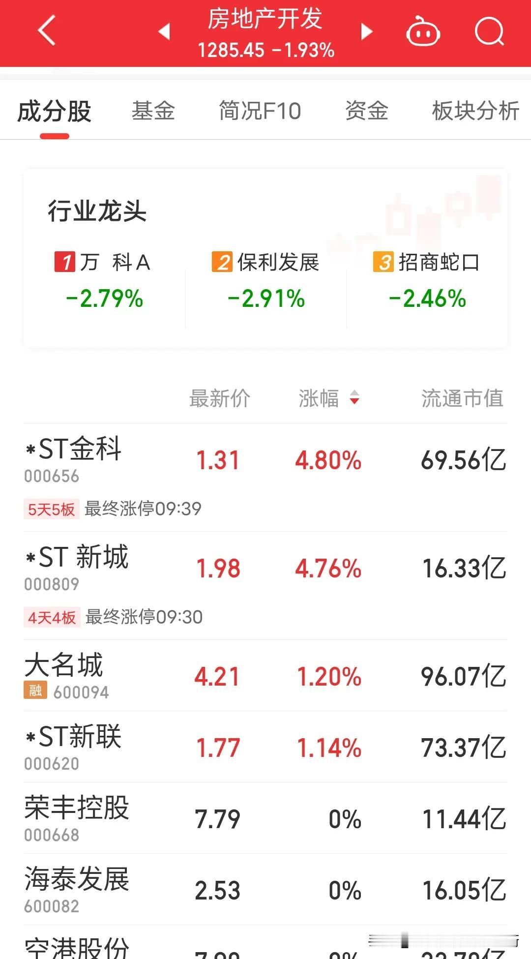 房地产股票看着真尴尬，不建议追涨房地产真的，你要是说跌多了低买一点倒可以，追高我