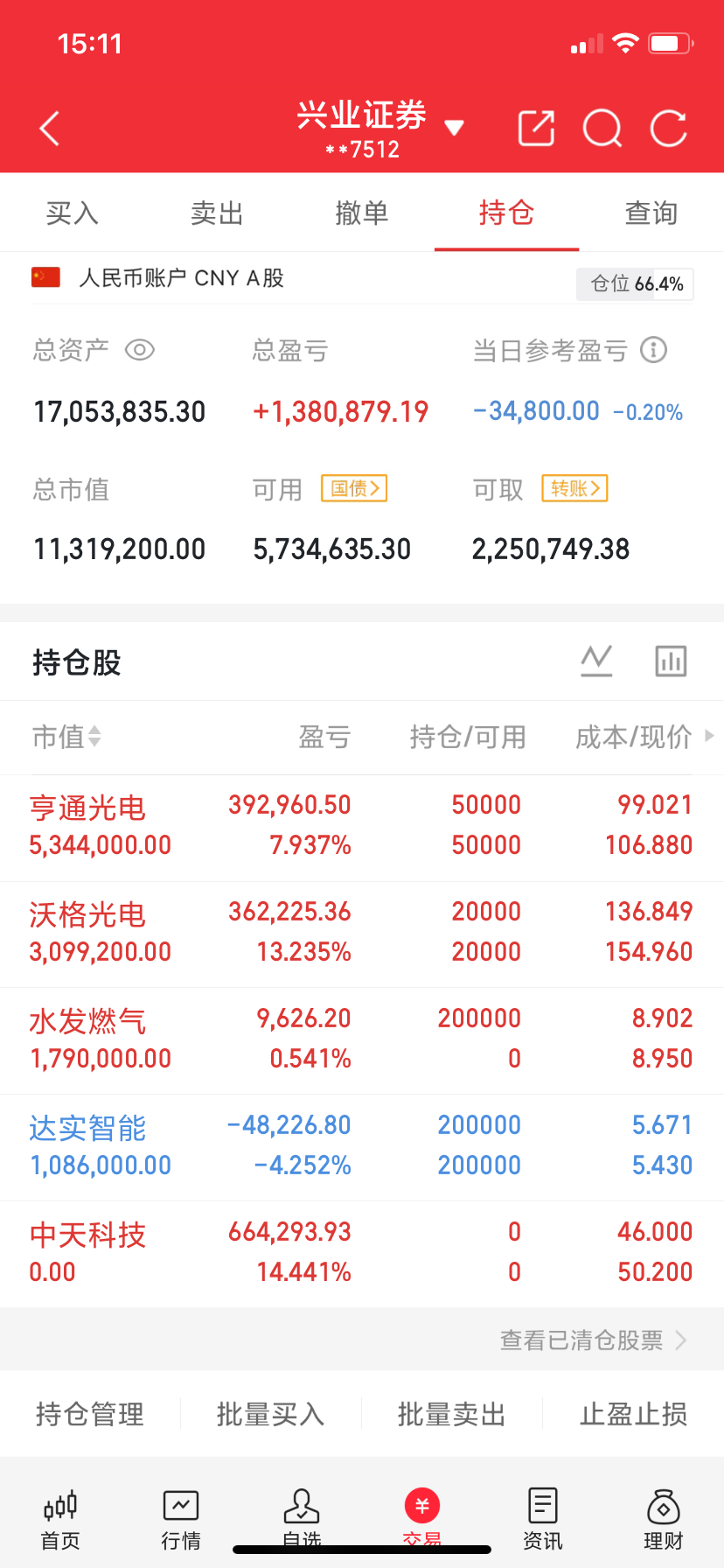 如果你在一只股票里面赚够了大钱，1 年内 千万不要轻易地再买回去。最起码卖出去后