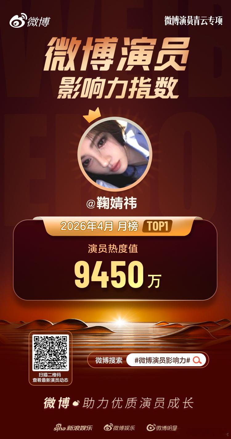 鞠婧祎4月微博演员热度值TOP1 不愧是实力与人气双在线的演员！微博演员影响力微