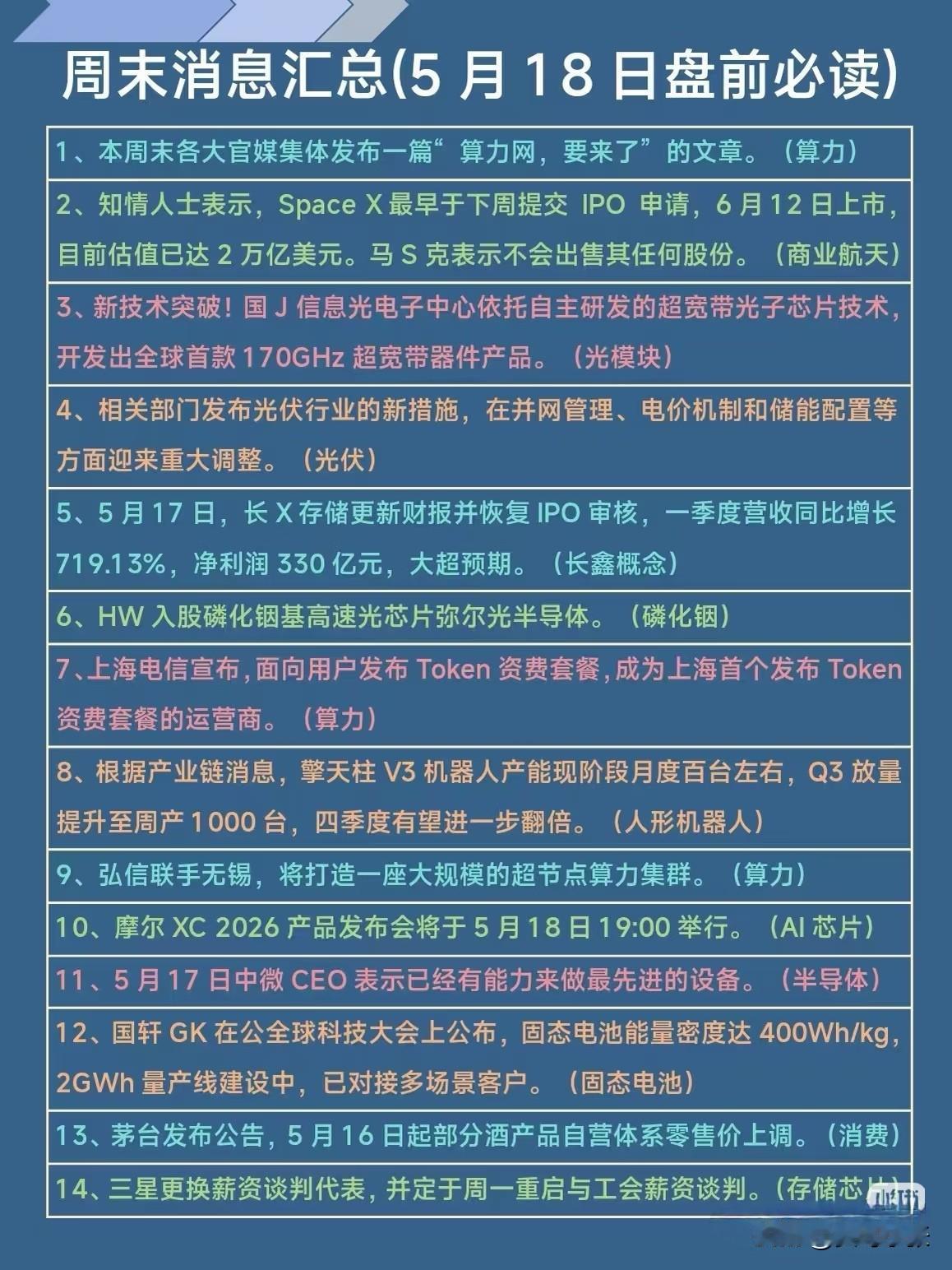 周末消息面划重点，5月18日盘前必读！算力网、光模块、人形机器人、AI芯片、固态