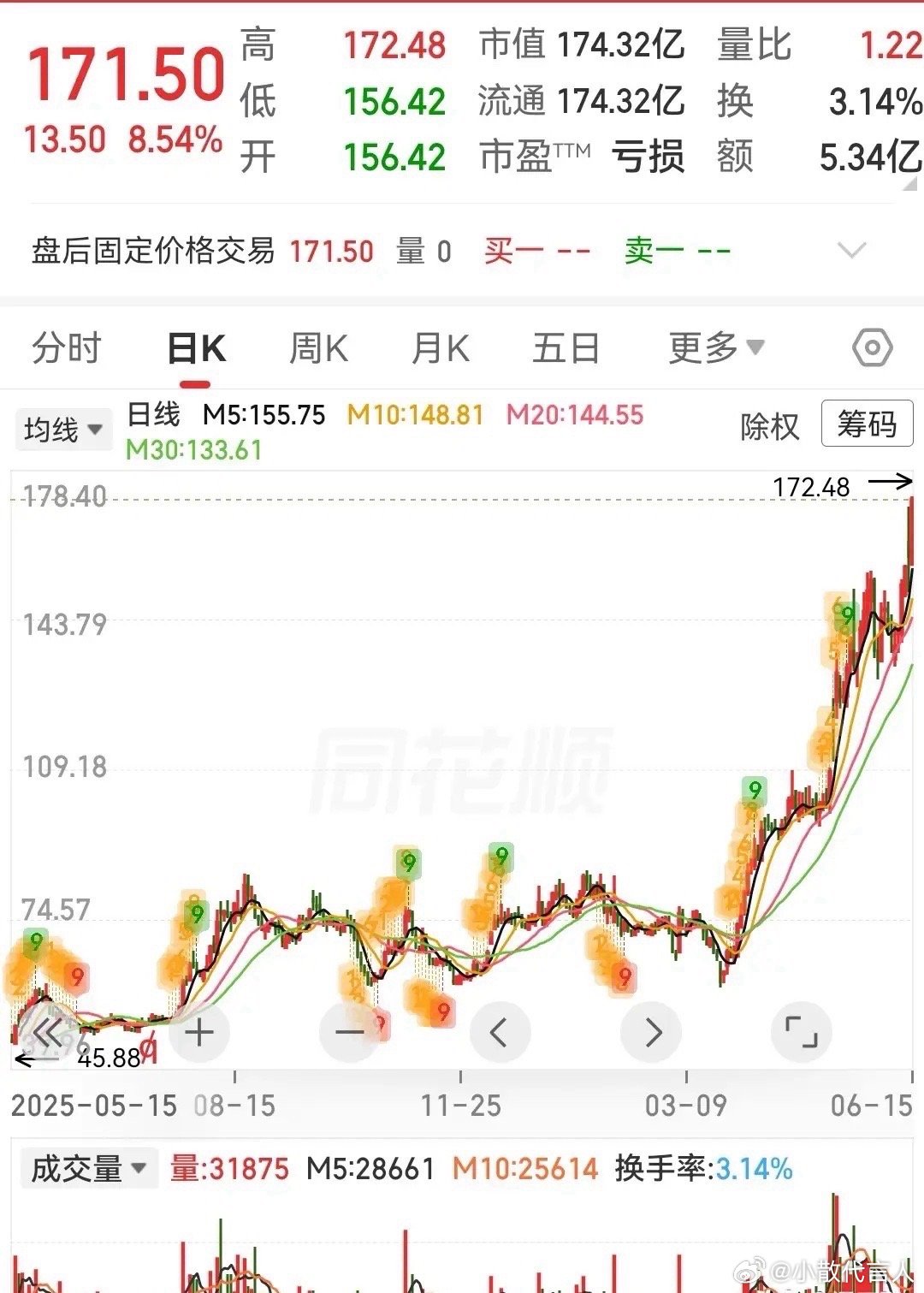 三只潜力股值得重点关注1、胜科纳米（688757）：半导体“第三方检测分析”——