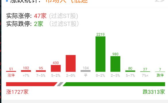 就是杀得受不了，然后拿周五先手的就来了 ​​​