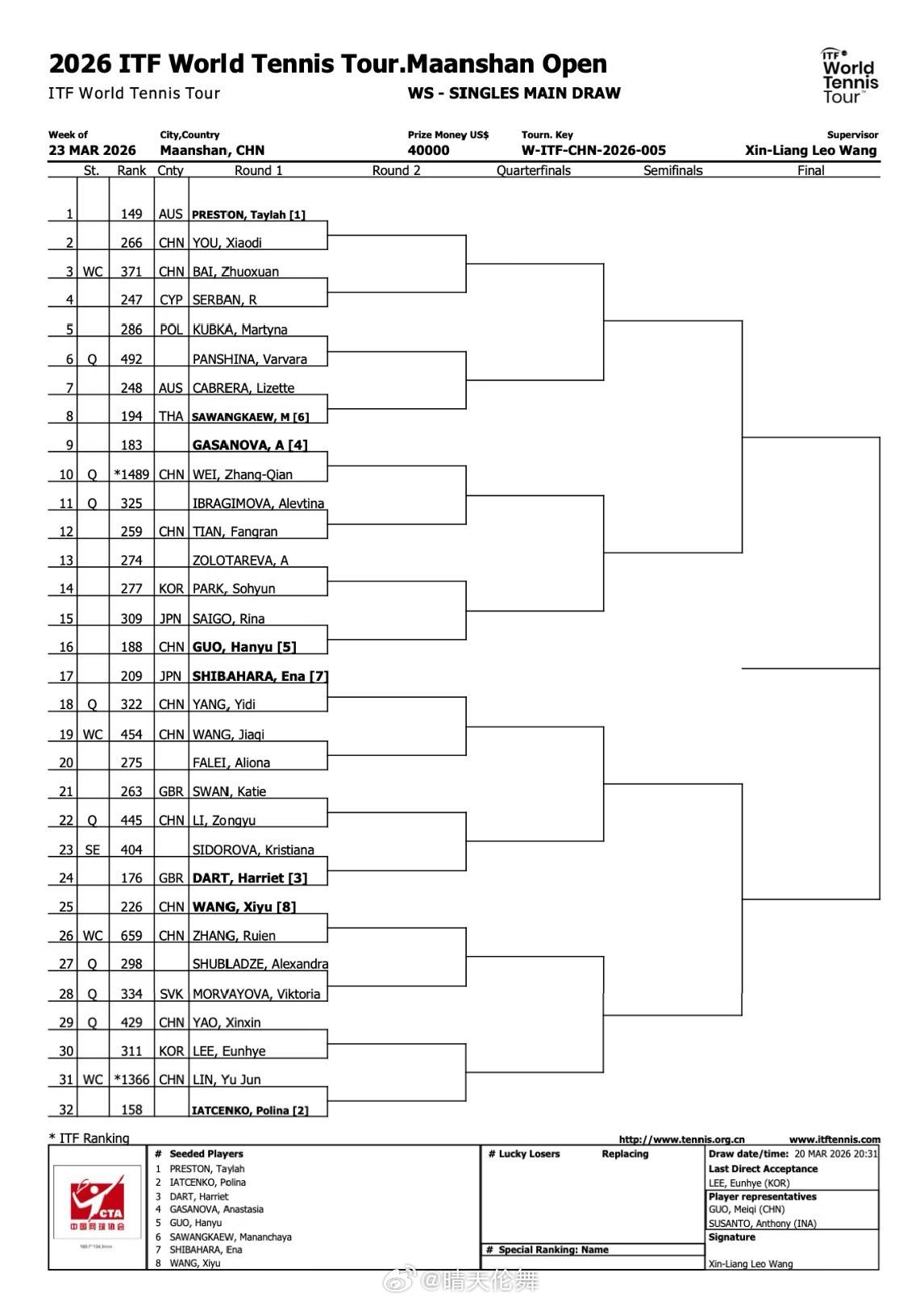 ITF马鞍山W50单打签表王曦雨🇨🇳 vs 张瑞恩🇨🇳郭涵煜🇨🇳 v