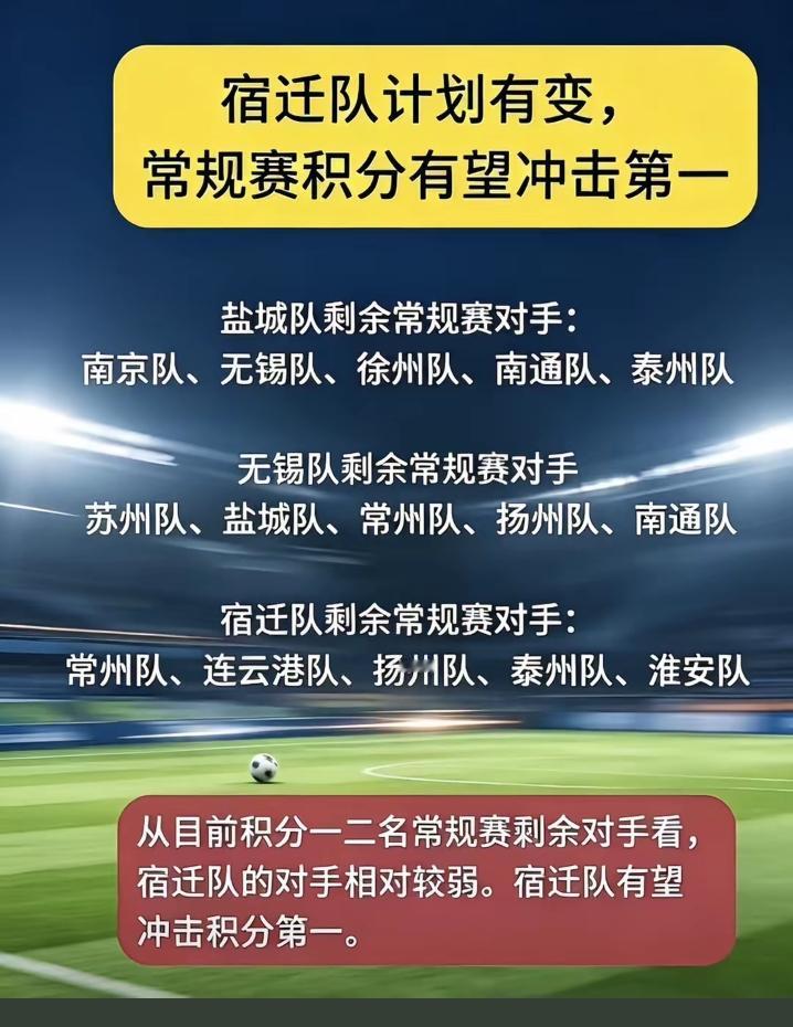 苏超这周六宿迁将在主场迎战常州队，去年常州队一度被踢到“笔画保卫战”，而今年常宝