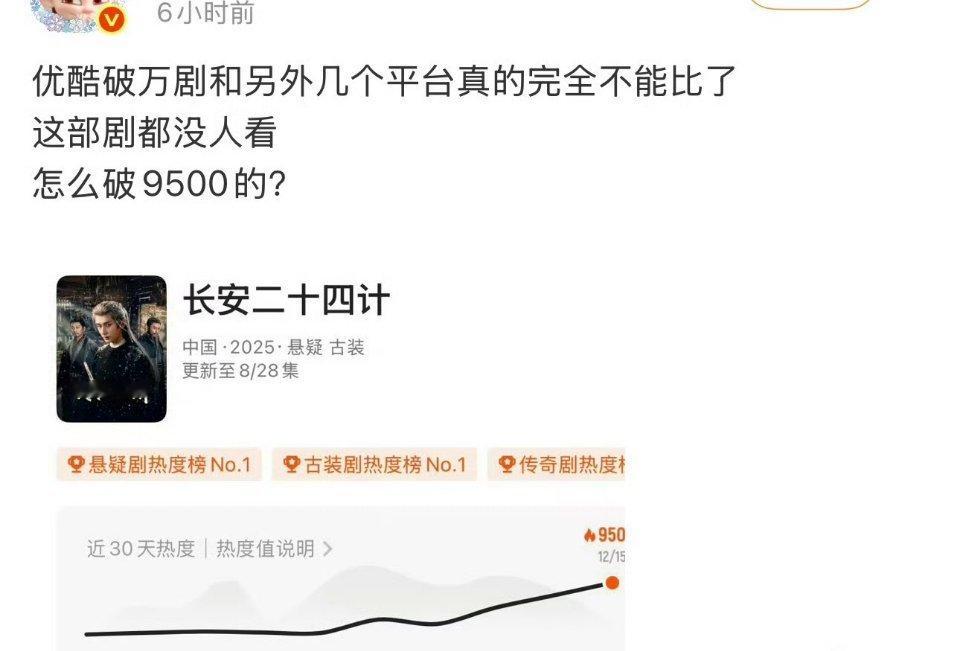 集均980的南风都能破万，说这些