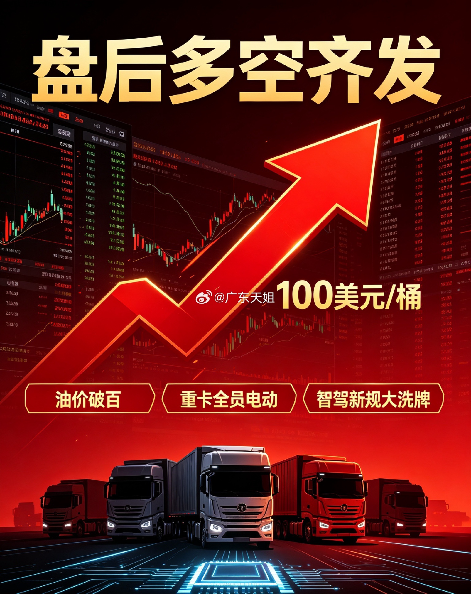 盘后多空齐发！油价破百、重卡全员电动、智驾新规大洗牌。风险提示：本文仅为财经资讯