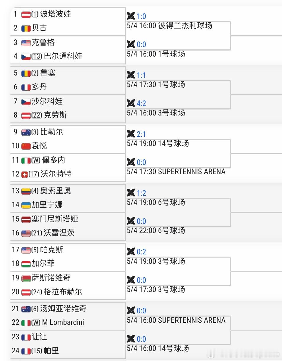 🇮🇹罗马WTA1000女单资格赛🇨🇳袁悦vs 🇦🇺比勒尔迈阿密之后两