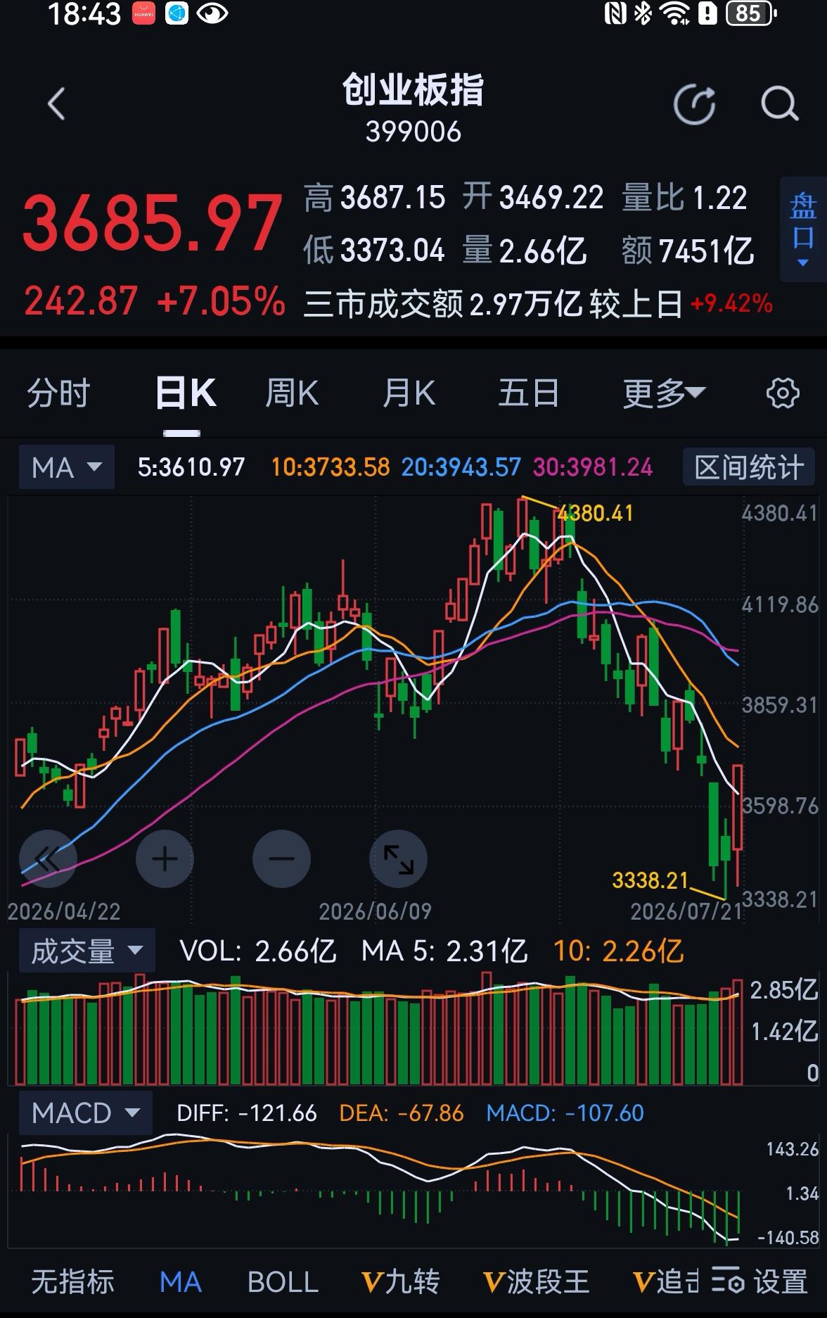 老手说股：（7）
家人们，今天我也有点小高兴，与大家多聊聊，不讲技术，就是聊聊股