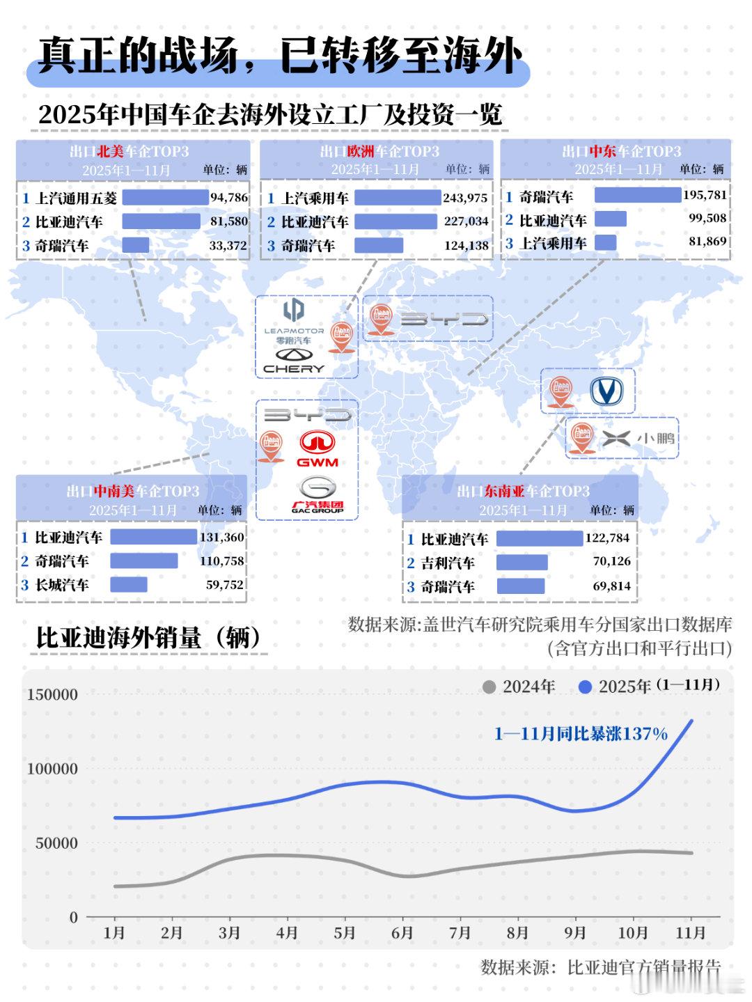 对嘛，往外卷才是活路新能源汽车﻿