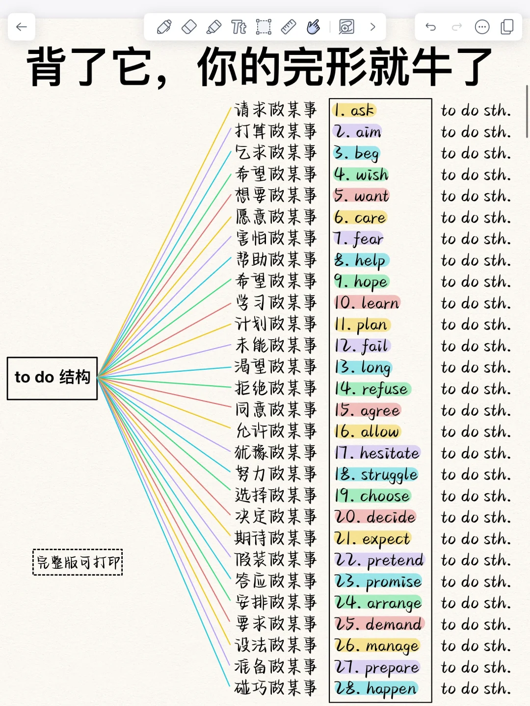 完形填空满分！英语稳上130+！背完闭眼选答案