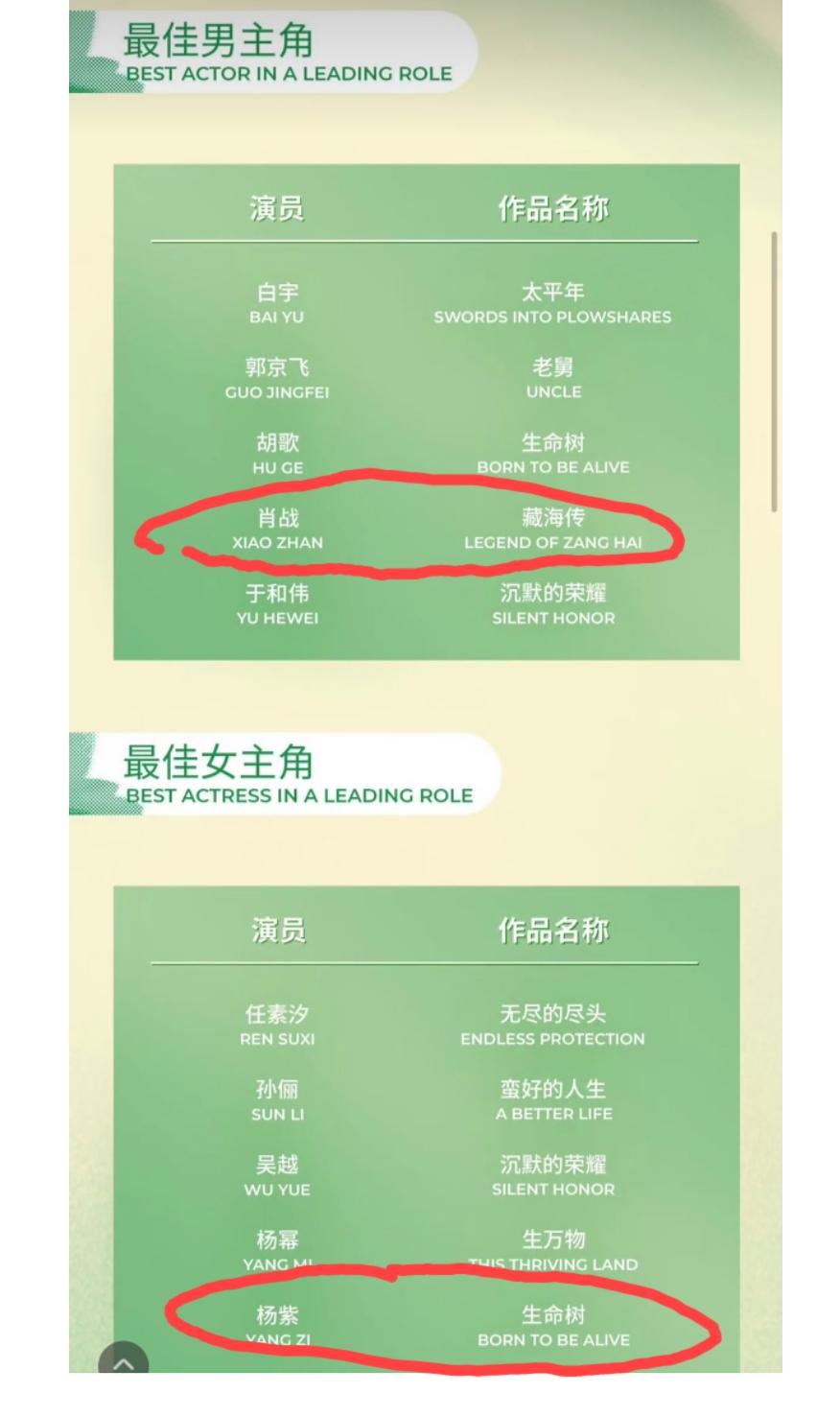我心目中的“白玉兰”最佳男主角和最佳女主角！
先说女主角，我觉得很大可能是杨紫 