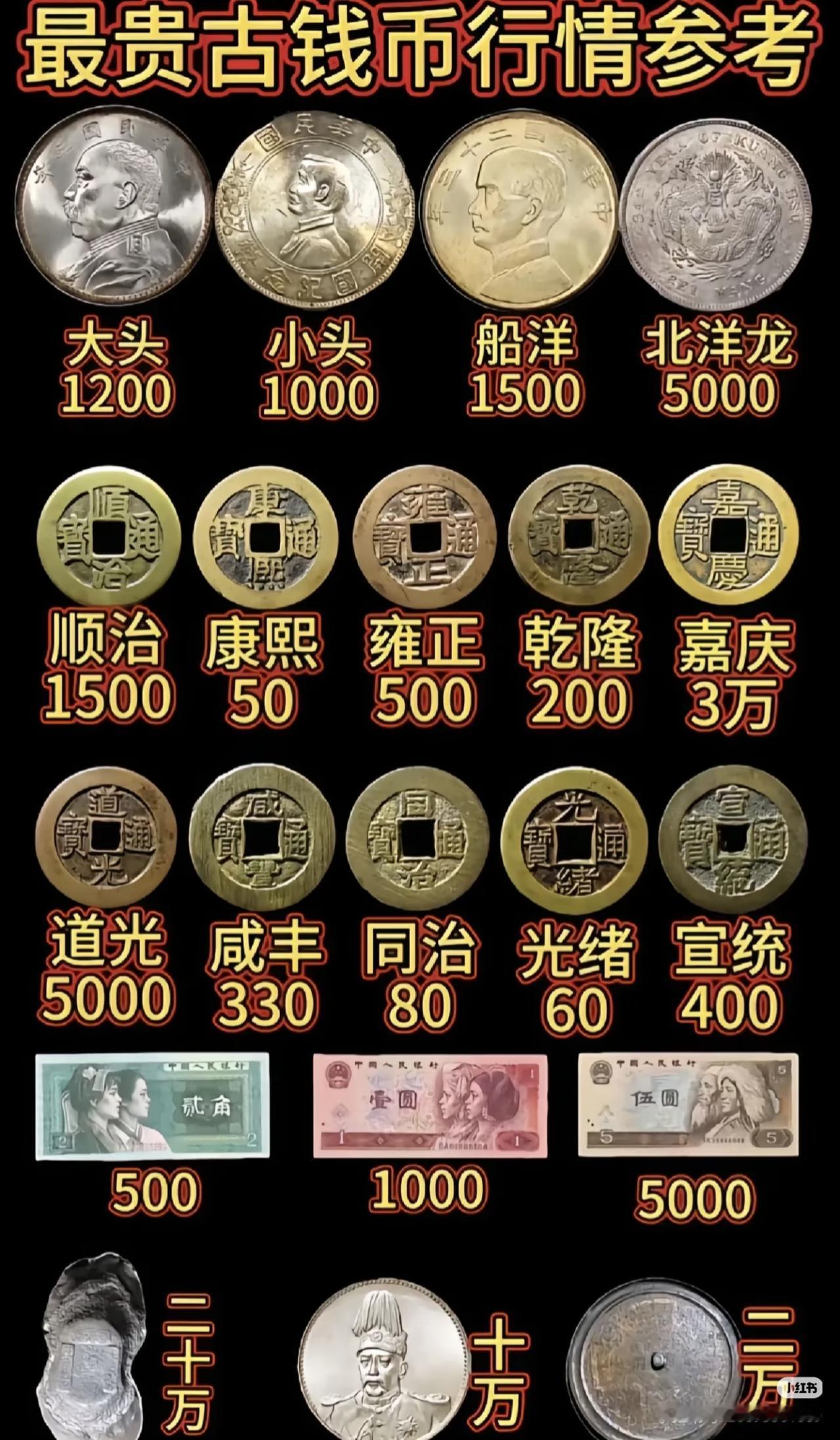 家里有这些古钱币的赚大了！嘉庆通宝能值3万，北洋龙5000，还有些钱币直接 te