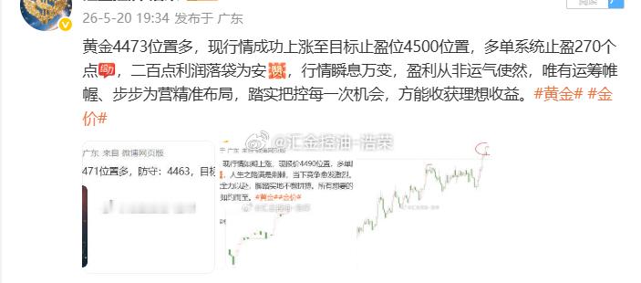 2026.5.20日4单，共获1450个点。市场涨跌皆是过往，所有压力与焦虑尽数