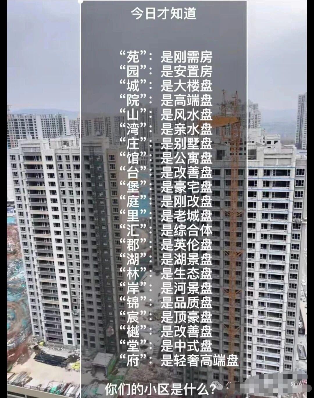 巧了，我住的小区的名字是“轩”，应该是代表什么呢？