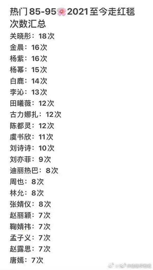 靠走红毯拿下出圈级别美貌印象的就是迪丽热巴，古力娜扎，鞠婧祎这仨位了 